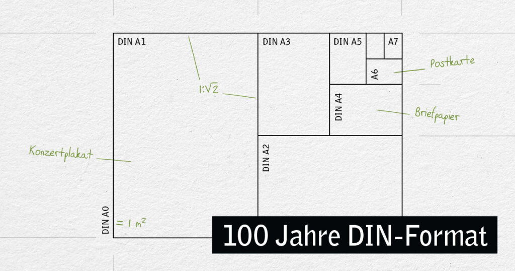 100 Jahre DIN-Format: eine Übersicht der einzelnen Größen des DIN-A-Papierformats von DIN A0 über DIN A4 bis DIN A7.